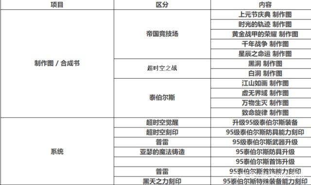 怎么自己制作一个dnf公益服发布网装(详解制作地下城私服的步骤) 怎么自己制作一个dnf公益服发布网装(详解制作地下城私服的步骤)