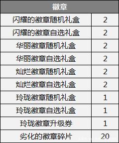 dnf公益服发布网价格是多少,如何购买dnf公益服发布网 dnf公益服发布网价格是多少,如何购买dnf公益服发布网