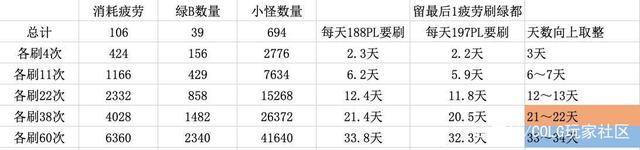 每日新开dnf公益服发布网发布网推荐,最新dnf公益服发布网开服时间 每日新开dnf公益服发布网发布网推荐,最新dnf公益服发布网开服时间